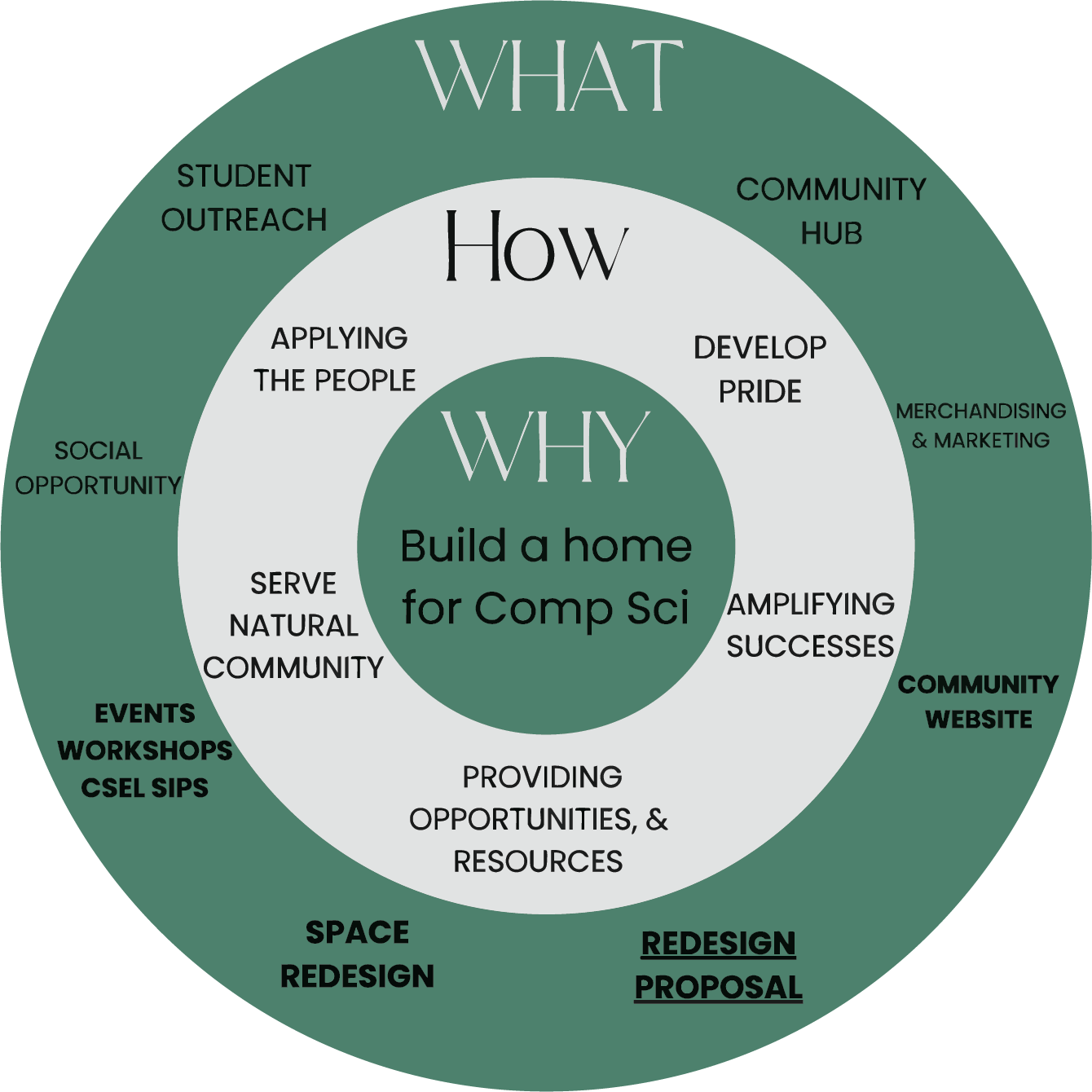 WhyCloud Image